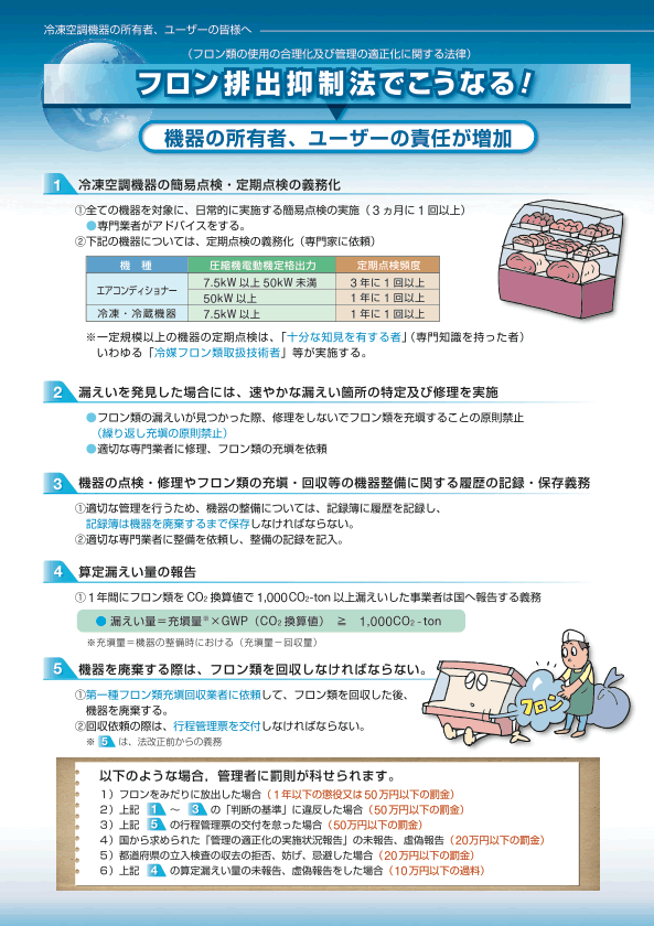 フロンの漏えい点検が義務化されました。