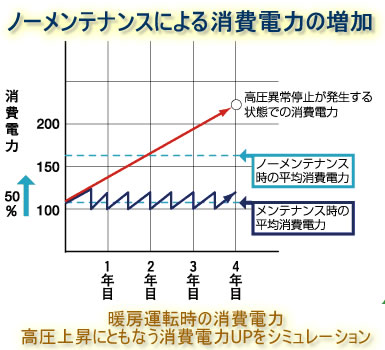 業務用エアコンのフィルター掃除