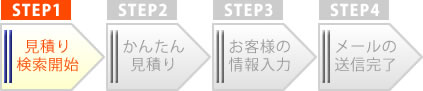 業務用エアコンの見積もりステップ